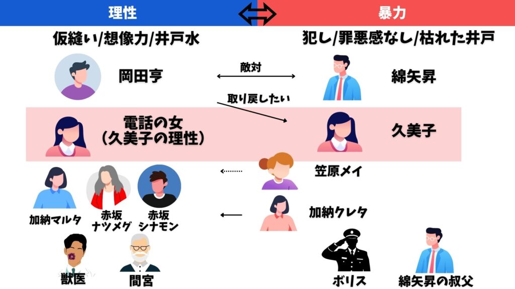ねじまき鳥クロニクル 久美子