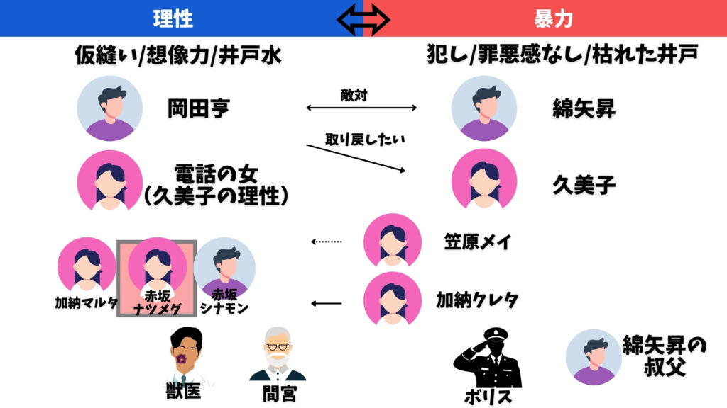ねじまき鳥クロニクル 赤坂ナツメグ