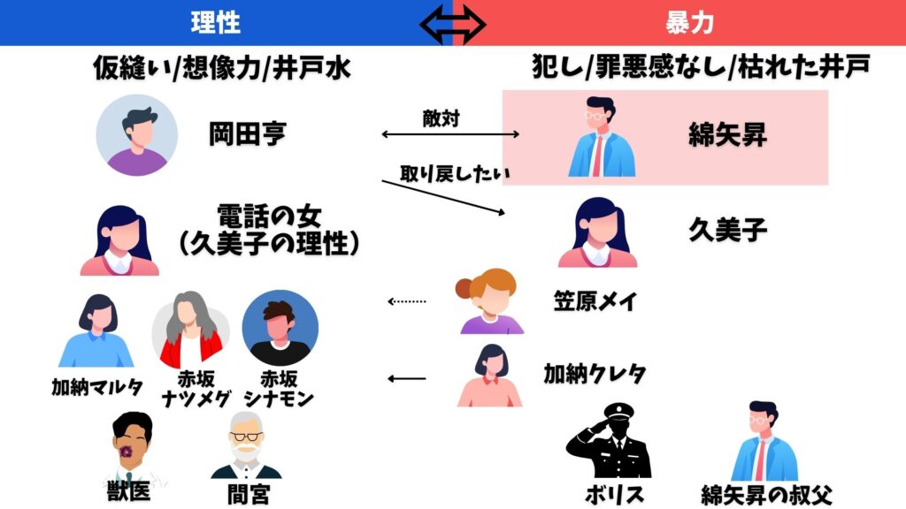 ねじまき鳥クロニクル 綿矢昇