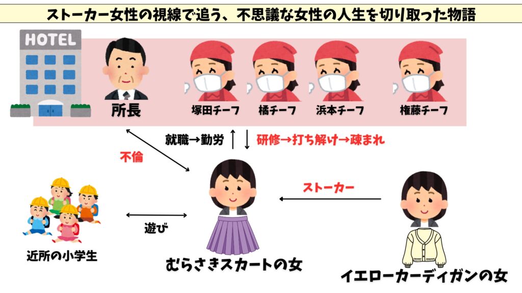 むらさきのスカートの女　相関図