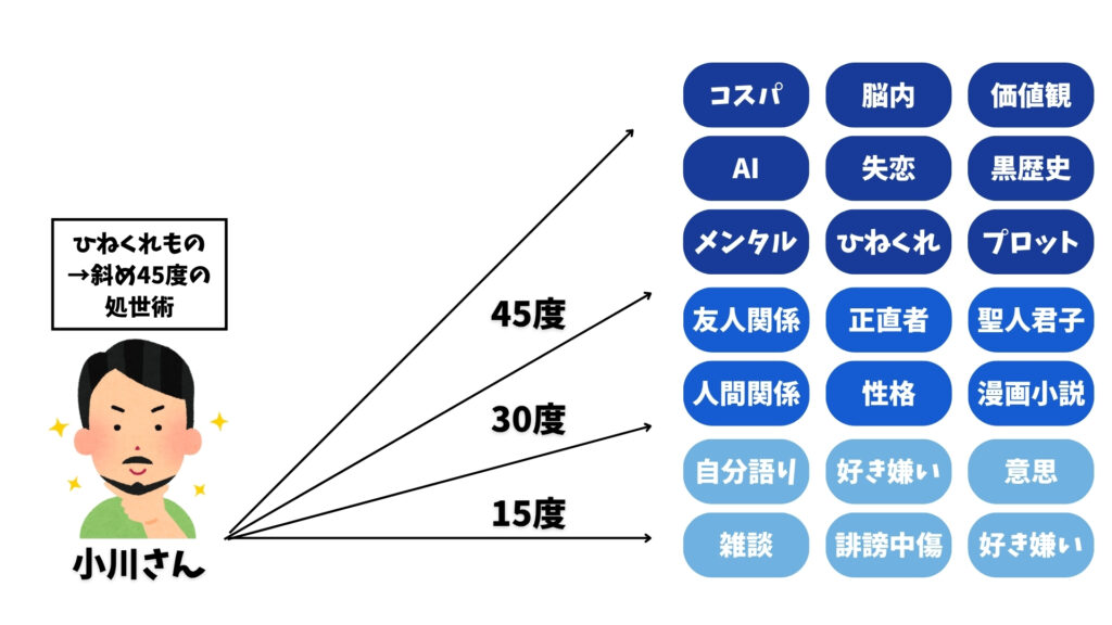小川哲　斜め45度の処世術