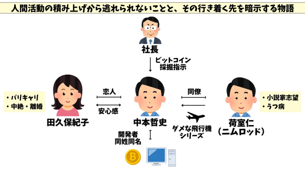 ニムロッド　相関図
