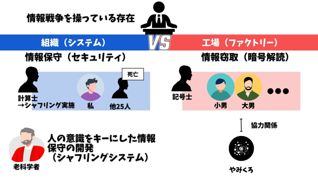 世界の終りとハードボイルドワンダーランド　考察