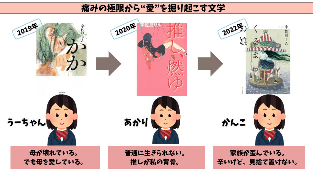 宇佐見りん　小説　特徴