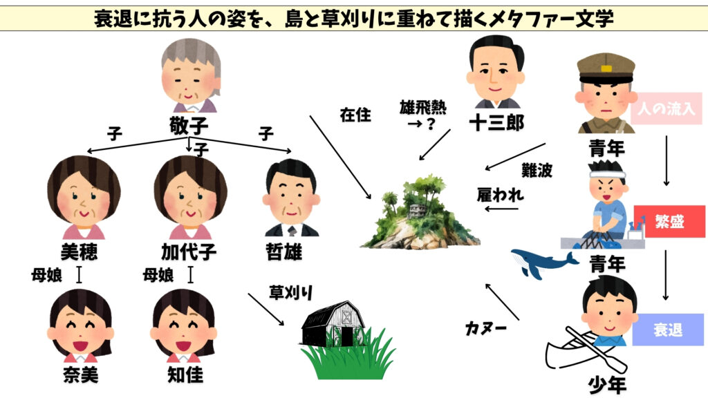 背高泡立草　相関図