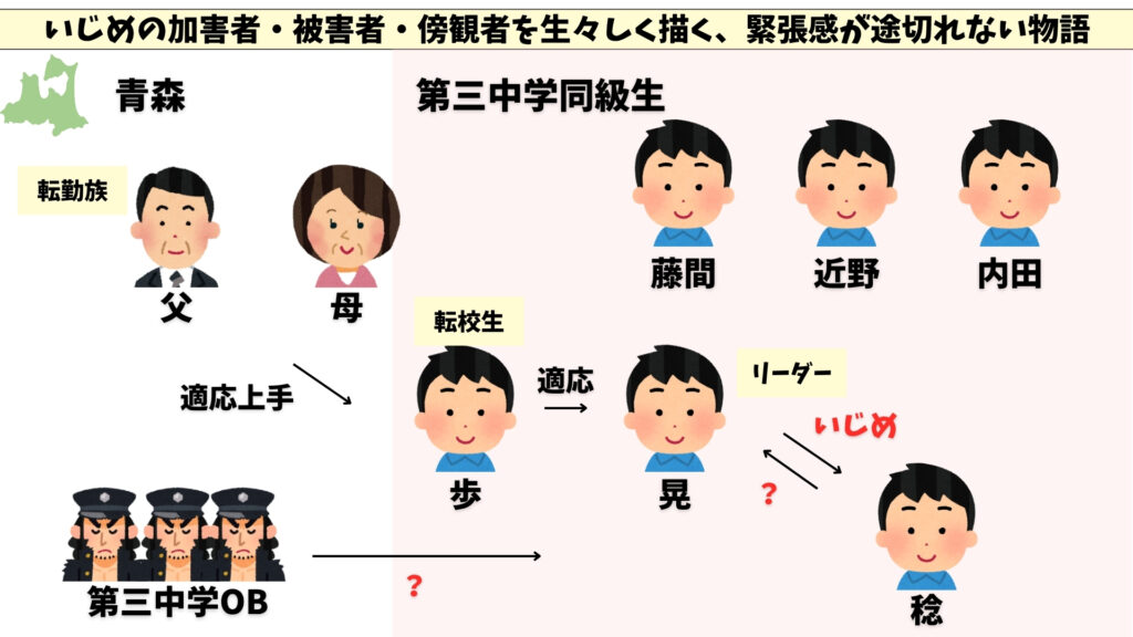 送り火　相関図