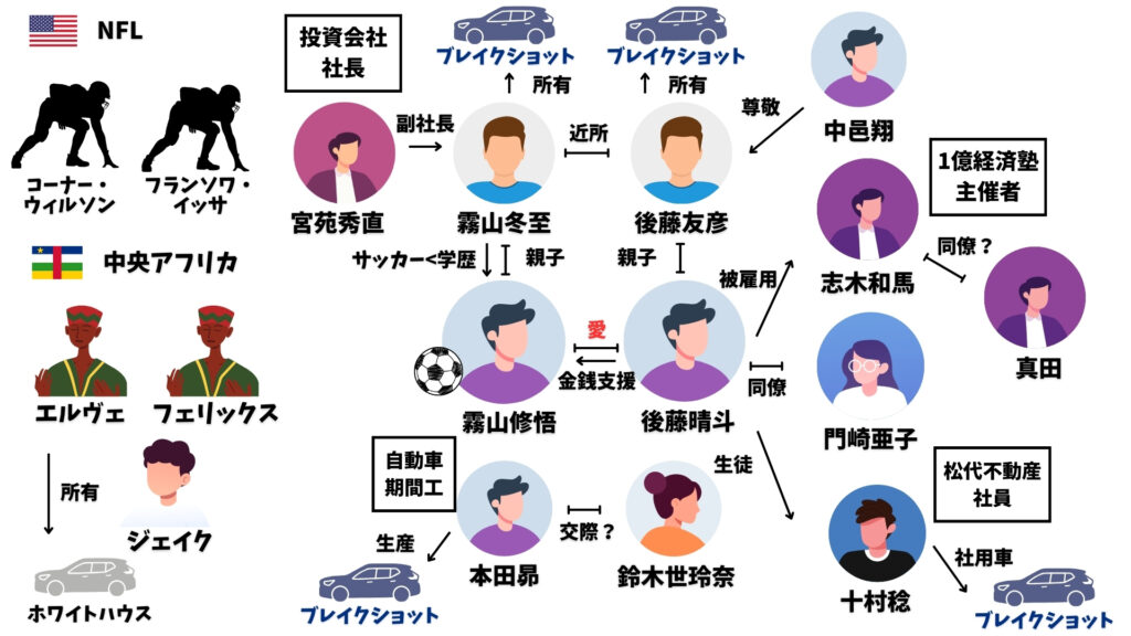 ブレイクショットの軌跡 相関図