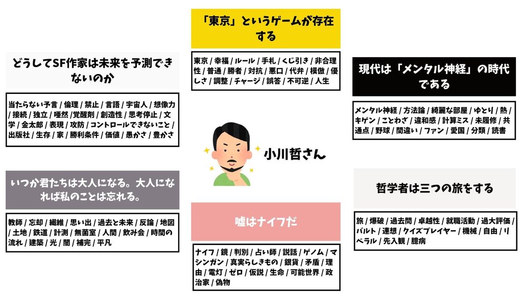 こうやって作家は言葉を紡ぐ　屁理屈と哲学