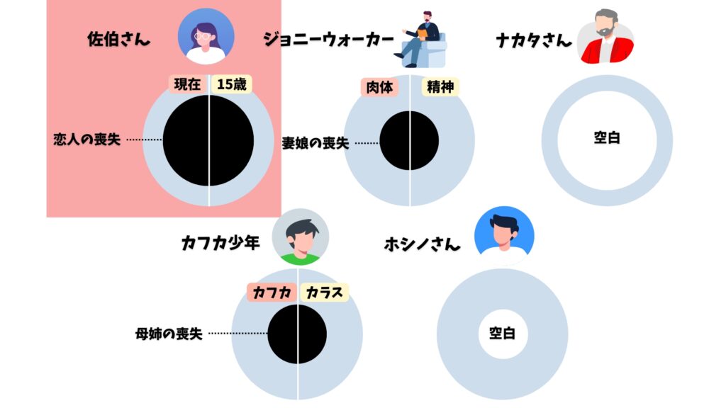 海辺のカフカ 佐伯さん