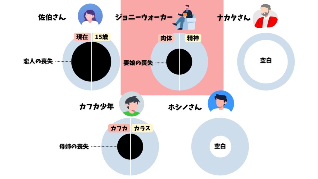 海辺のカフカ ジョニーウォーカー