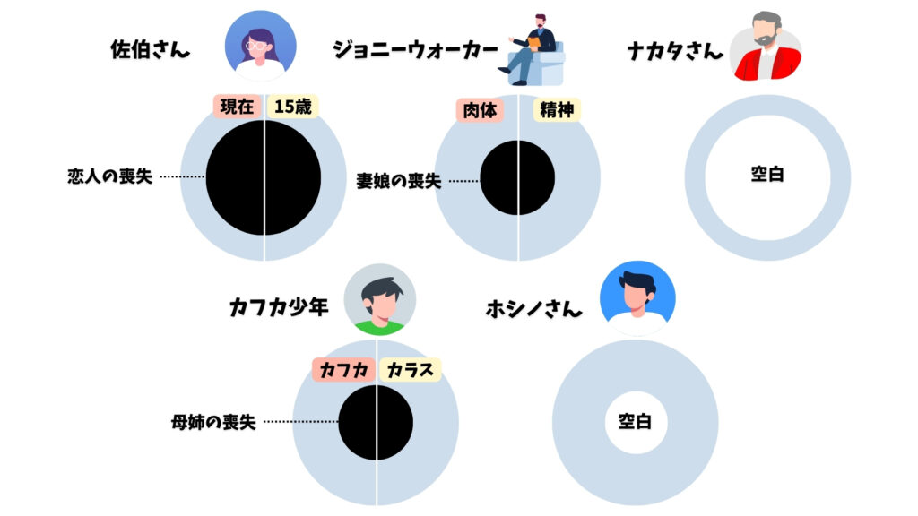 海辺のカフカ テーマ