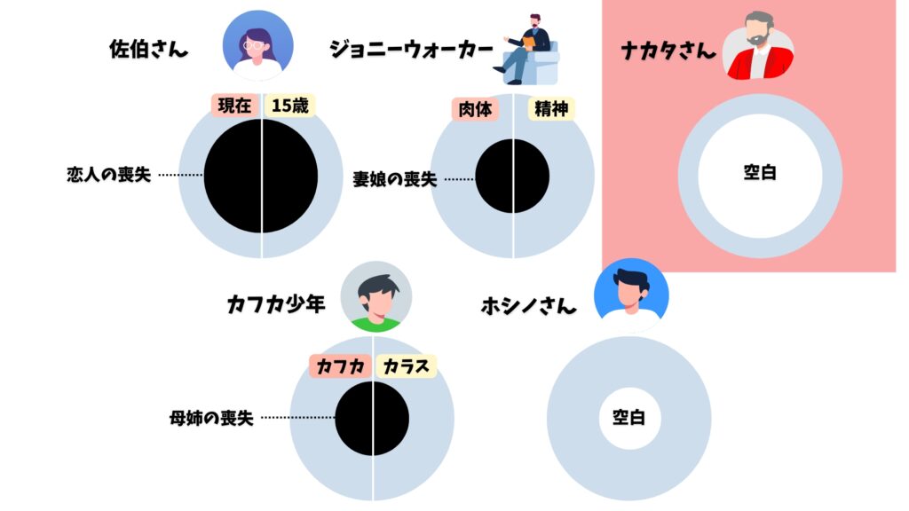 海辺のカフカ ナカタさん