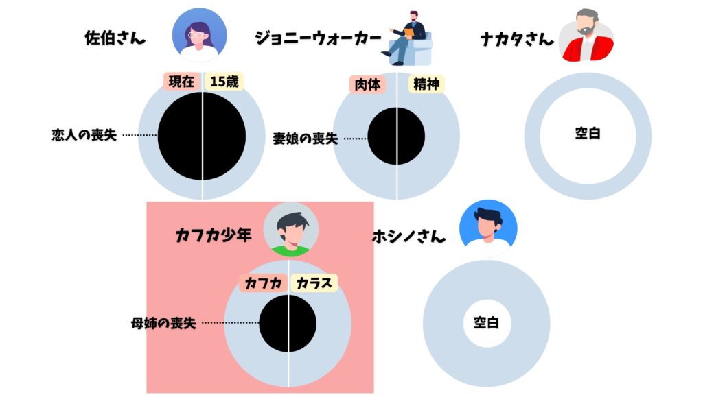 海辺のカフカ 田村カフカ