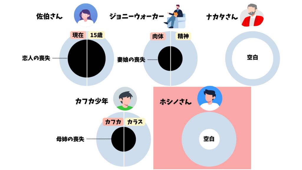海辺のカフカ ホシノさん