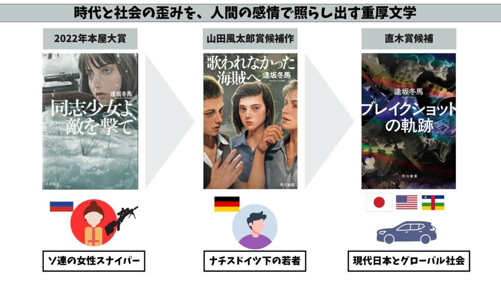 逢坂冬馬 書籍