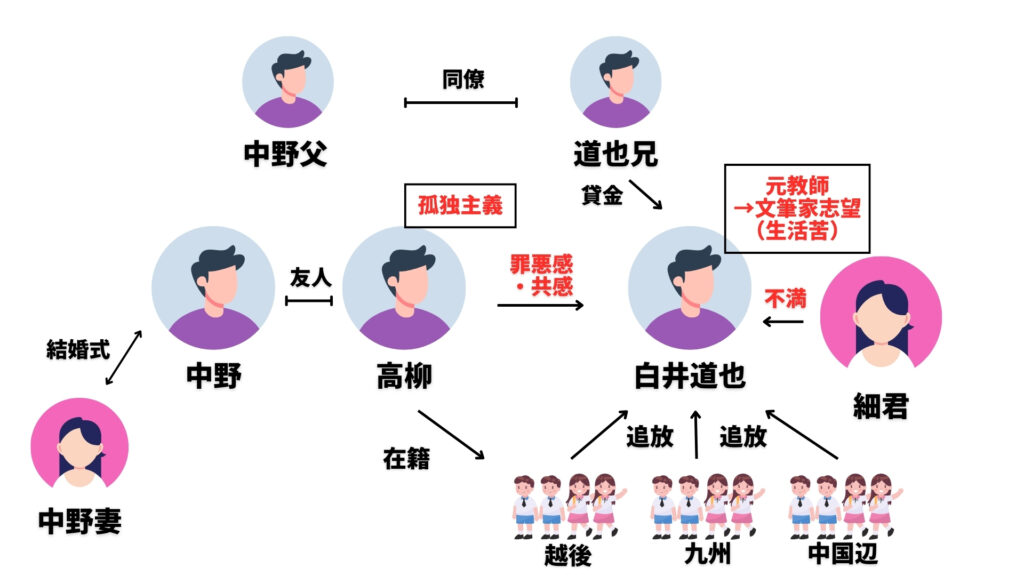 野分　相関図