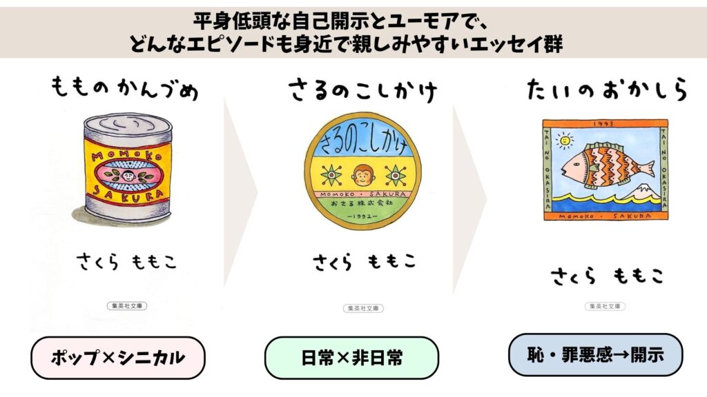 さくらももこ　エッセイ　初期三部作