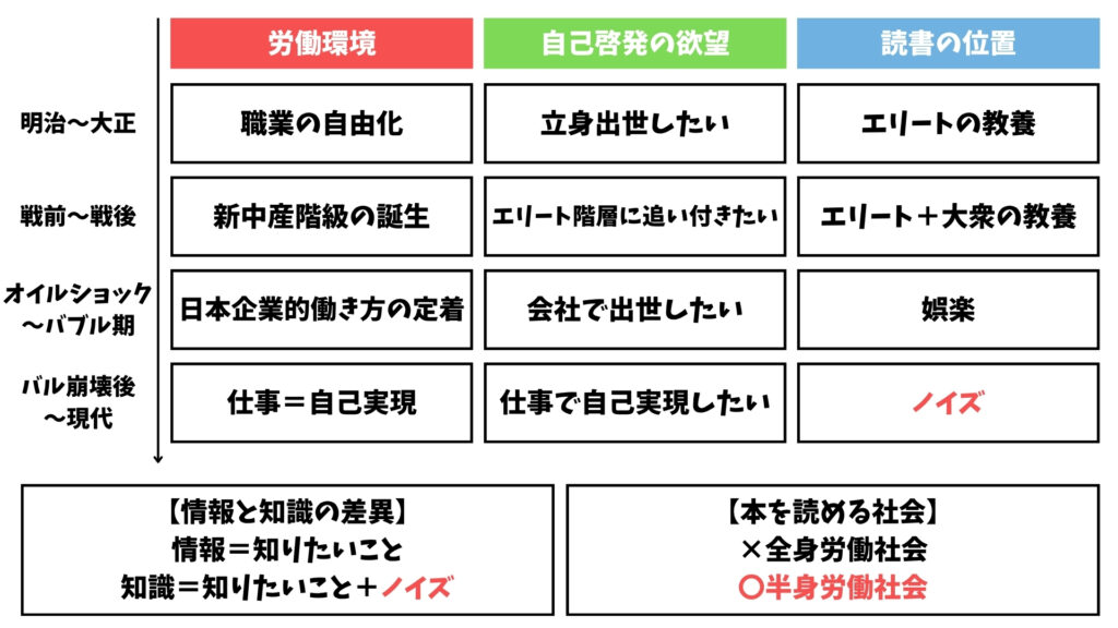 なぜ働いていると本が読めなくなるのか 要約