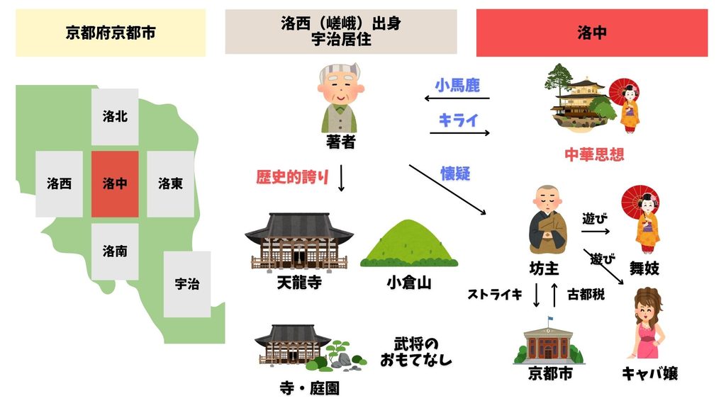 京都ぎらい　要約