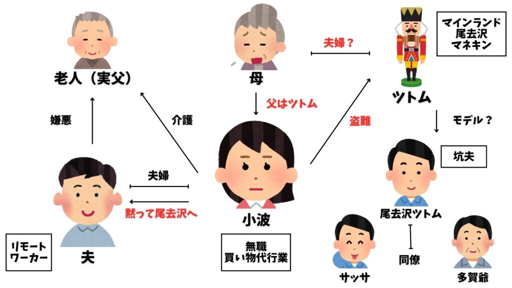 家庭用安心坑夫 相関図