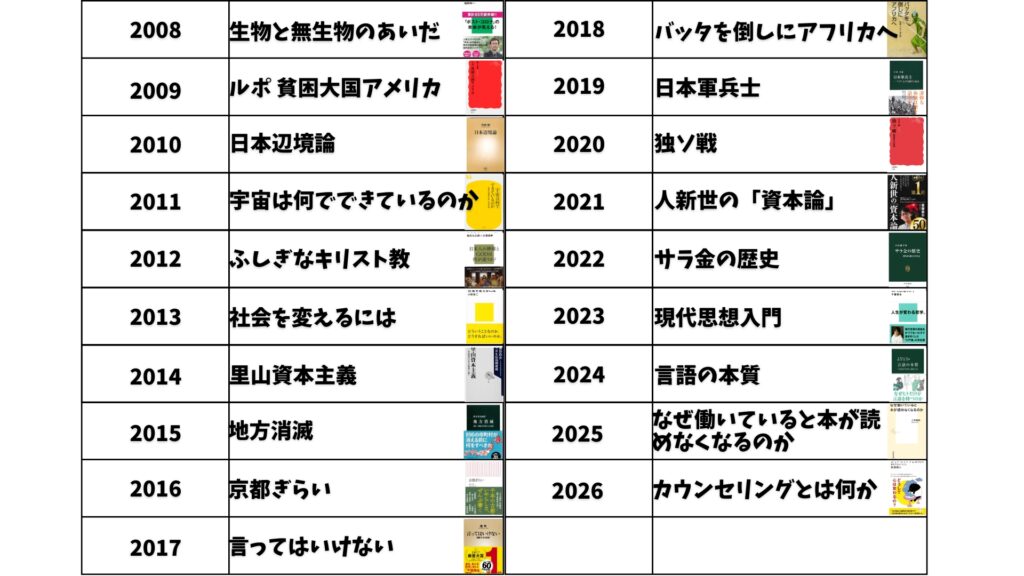 新書大賞　歴代