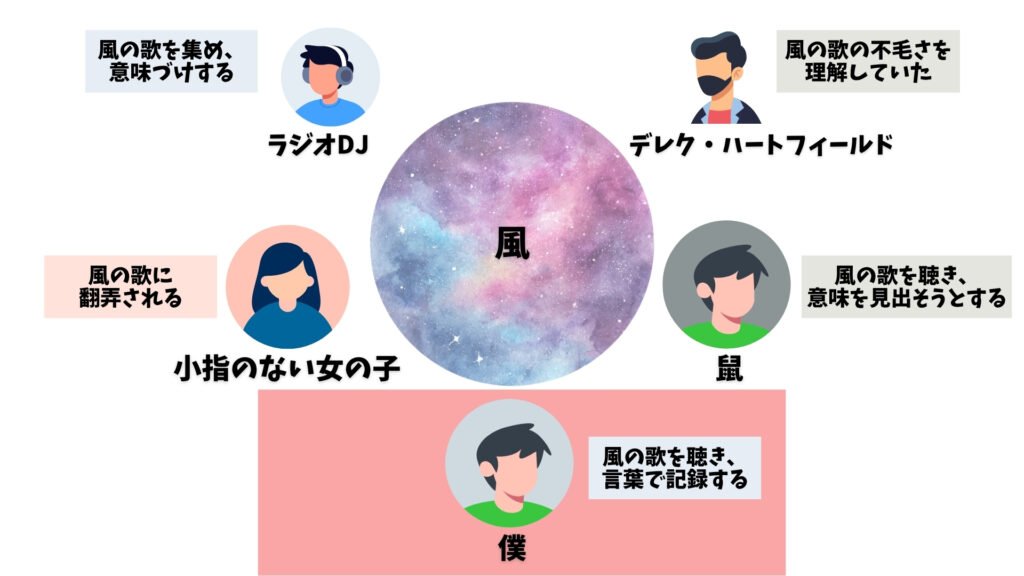 風の歌を聴け　僕