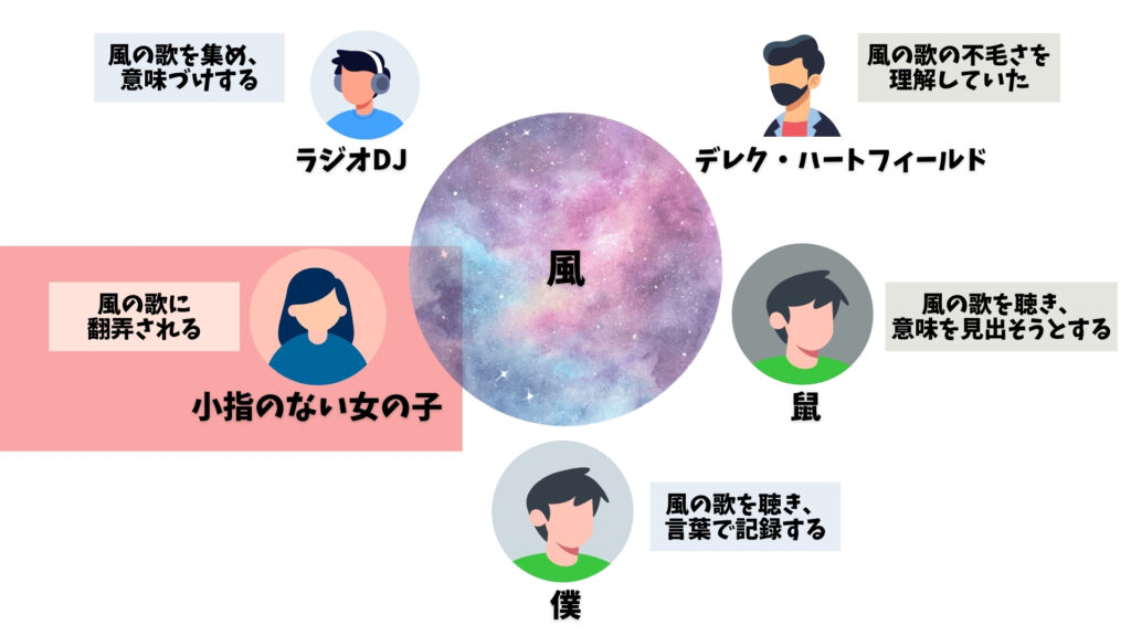 風の歌を聴け　小指のない女の子