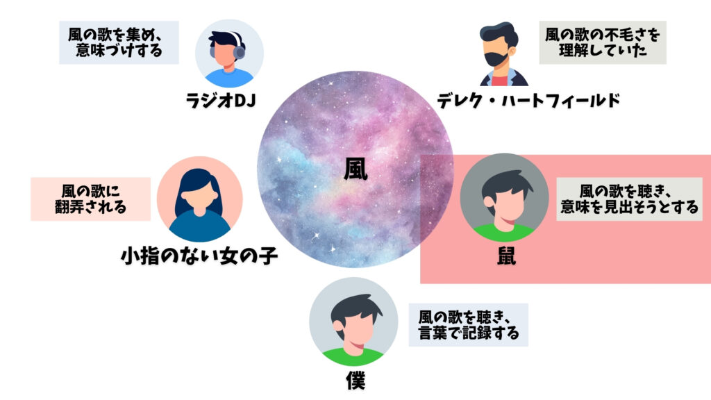 風の歌を聴け　鼠