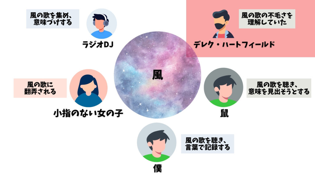 風の歌を聴け　ハートフィールド
