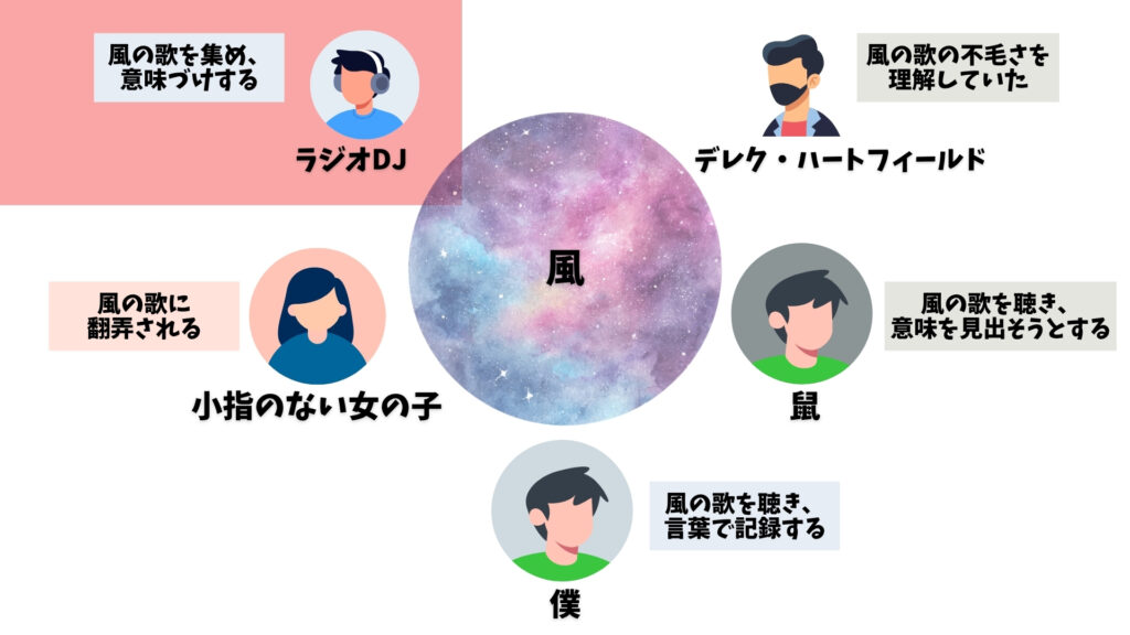 風の歌を聴け　ラジオ