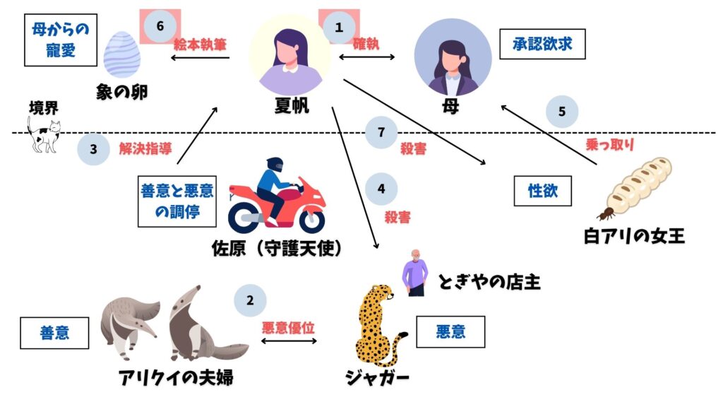 夏帆 象の卵