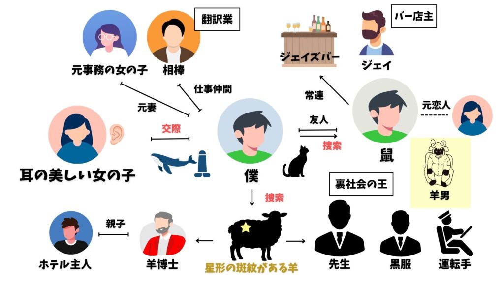 羊をめぐる冒険 羊男