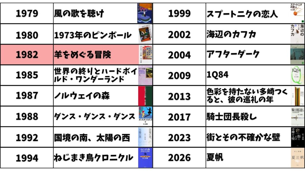 村上春樹 羊をめぐる冒険