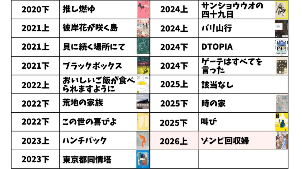 芥川賞 最近