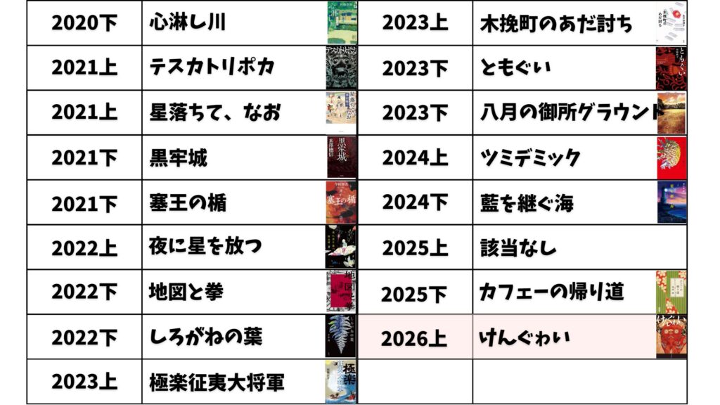 直木賞 最近
