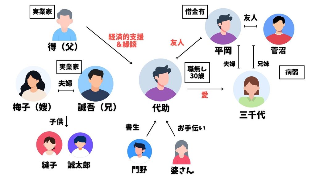 それから 相関図