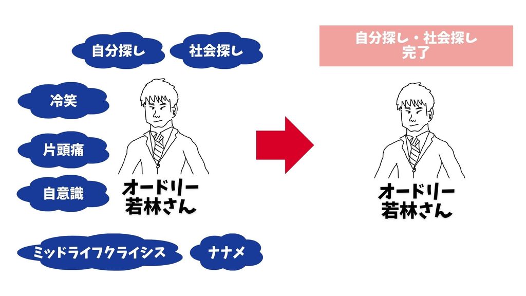 ナナメの夕暮れ 相関図