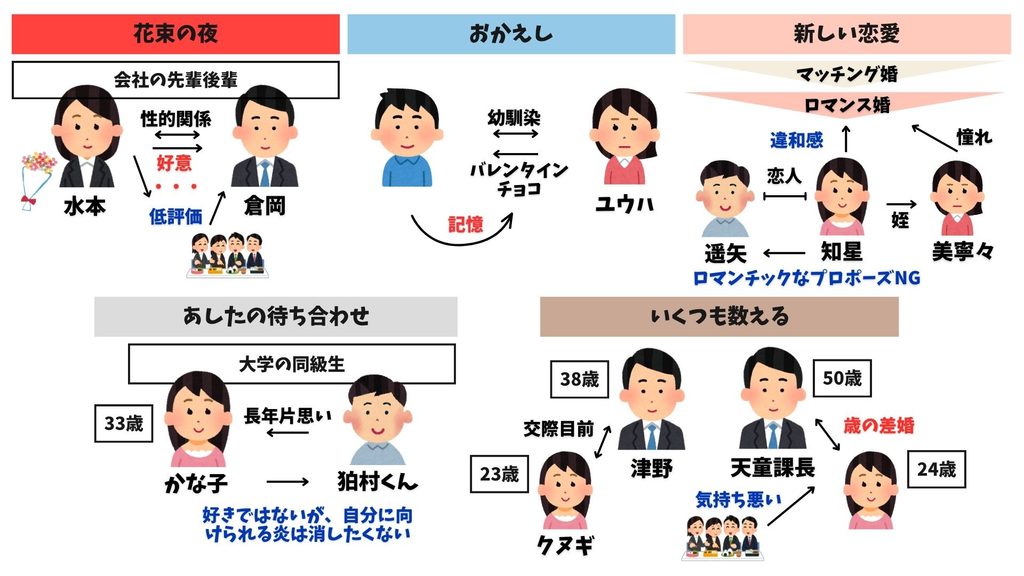 新しい恋愛　あらすじ