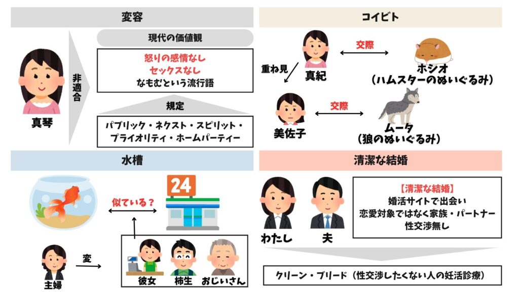 清潔な結婚　あらすじ