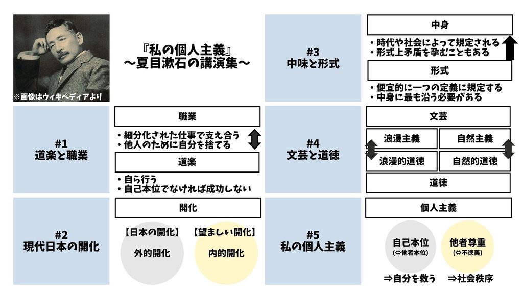 私の個人主義 相関図