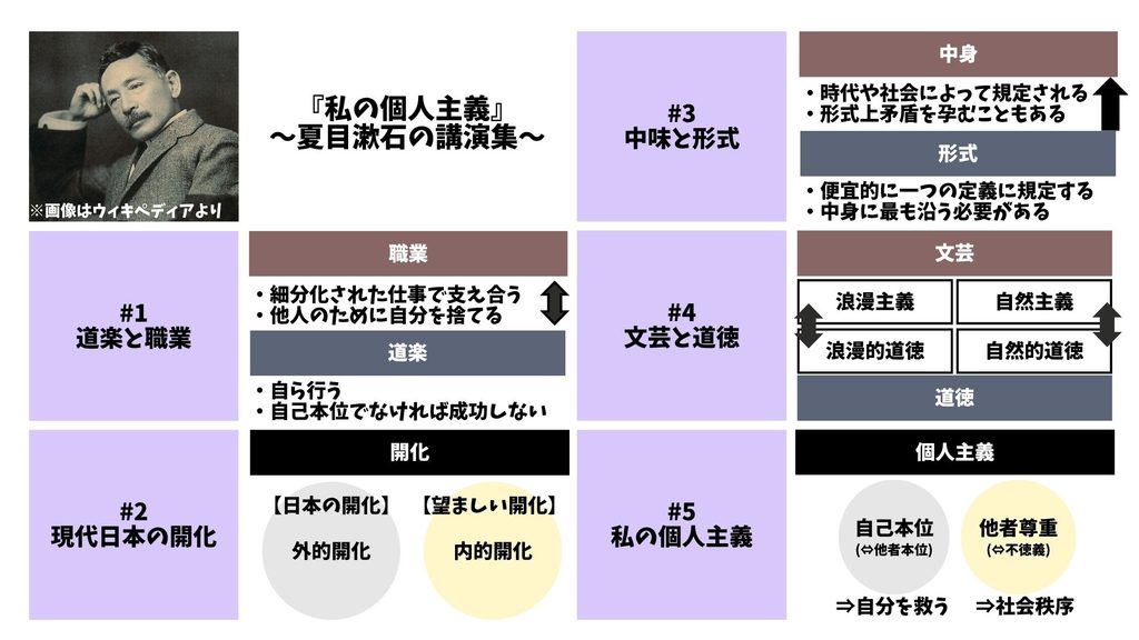 私の個人主義 要約