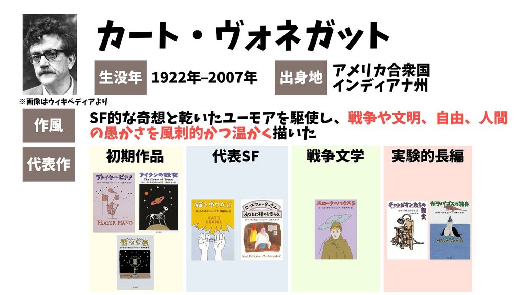 ヴォネガット　代表作
