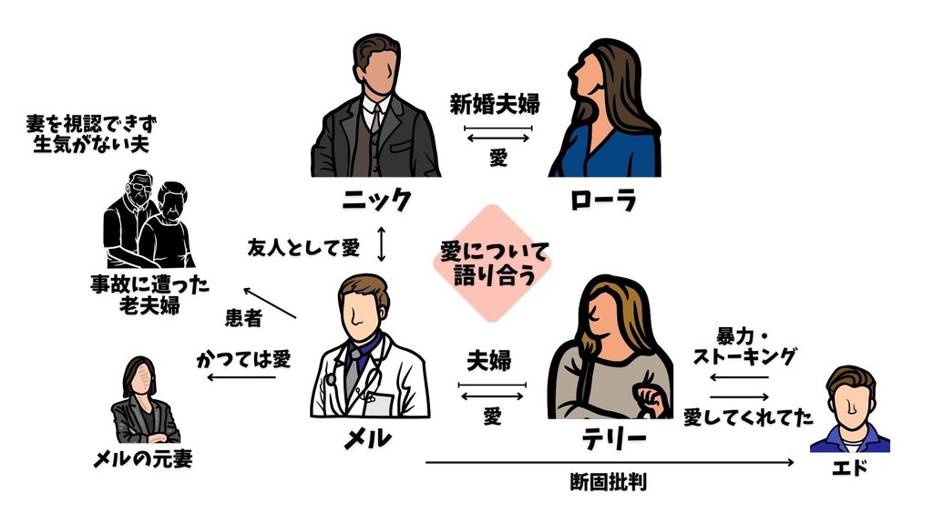 愛について語るときに我々の語ること　相関図