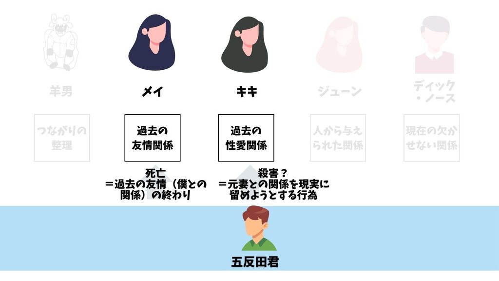 ダンスダンスダンス　五反田君