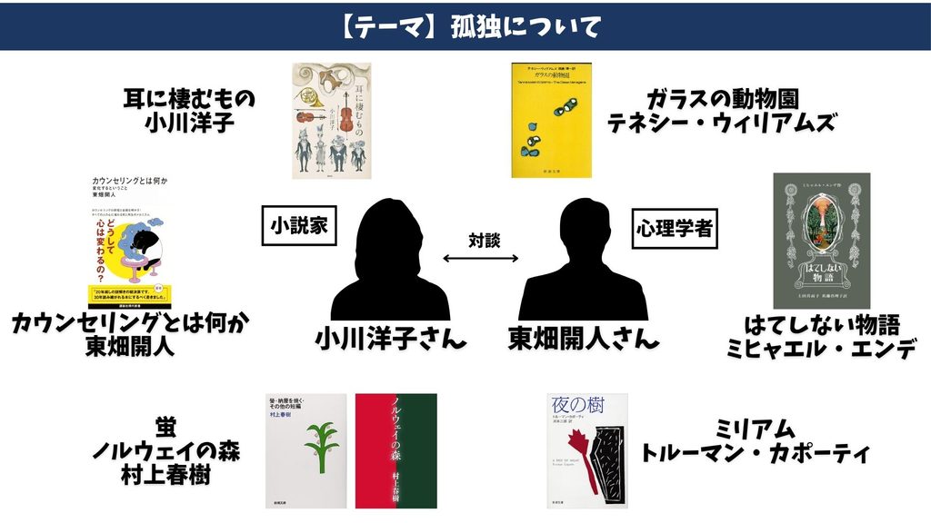 孤独をのぞき込む　あらすじ