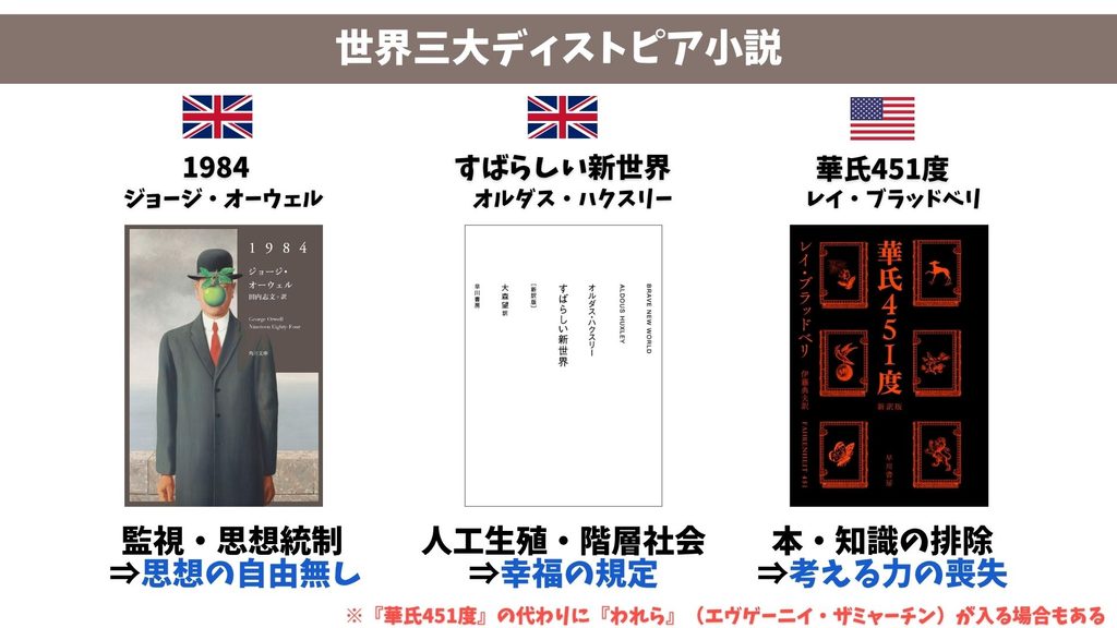 世界三大ディストピア小説