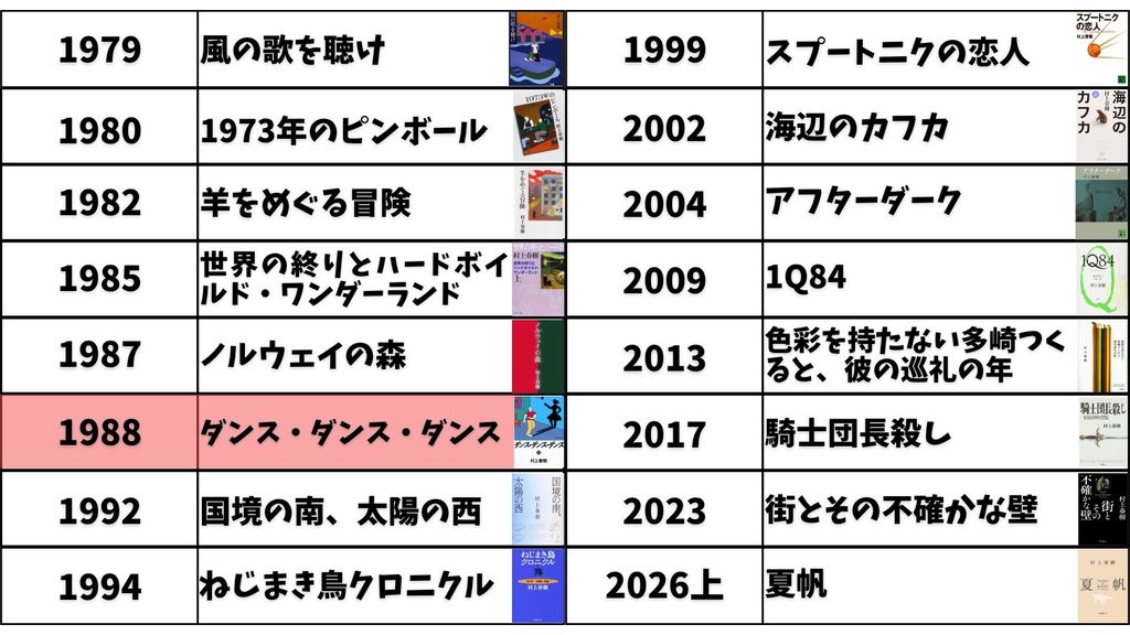 村上春樹　ダンスダンスダンス